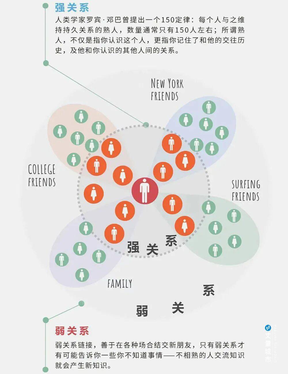 场景营造已进入「共情20」阶段！九游会J9入口吸引Z世代：城市(图17)