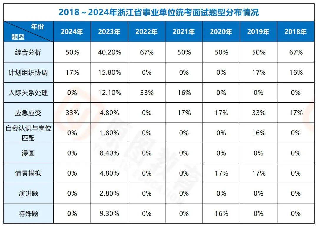 业面试全解：高频题型+解题思路拆解九游会登录j9入口2025浙江事(图1)