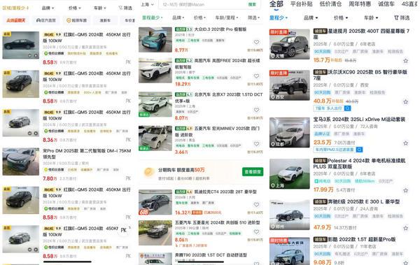 公里二手车”从哪里来卖向何处影响有多大？