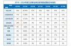 业面试全解：高频题型+解题思路拆解九游会